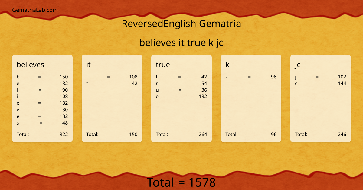 believes it true k jc in reversedEnglish Gematria